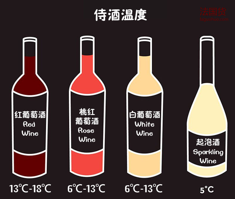 读懂这9张图，从葡萄酒“砖家”变“专家”