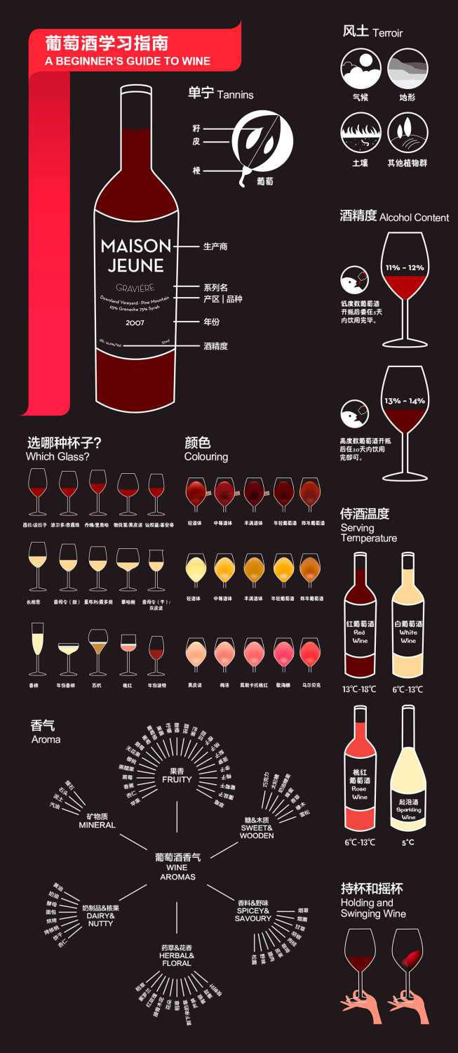 读懂这9张图，从葡萄酒“砖家”变“专家”